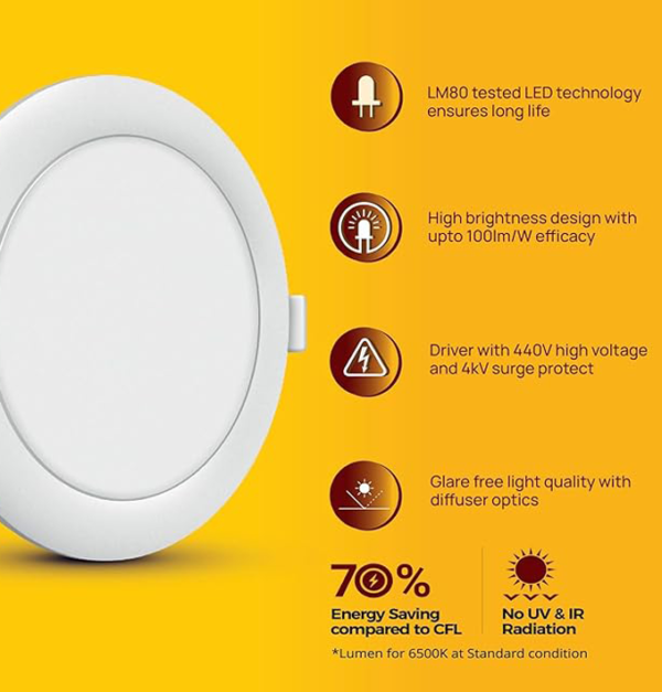 Wipro Alpha Junction box Downlight